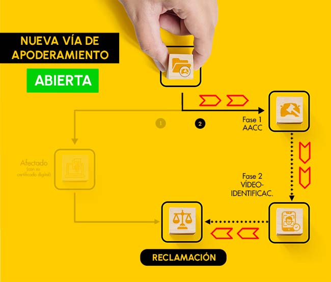 Apodera ya con la AACC